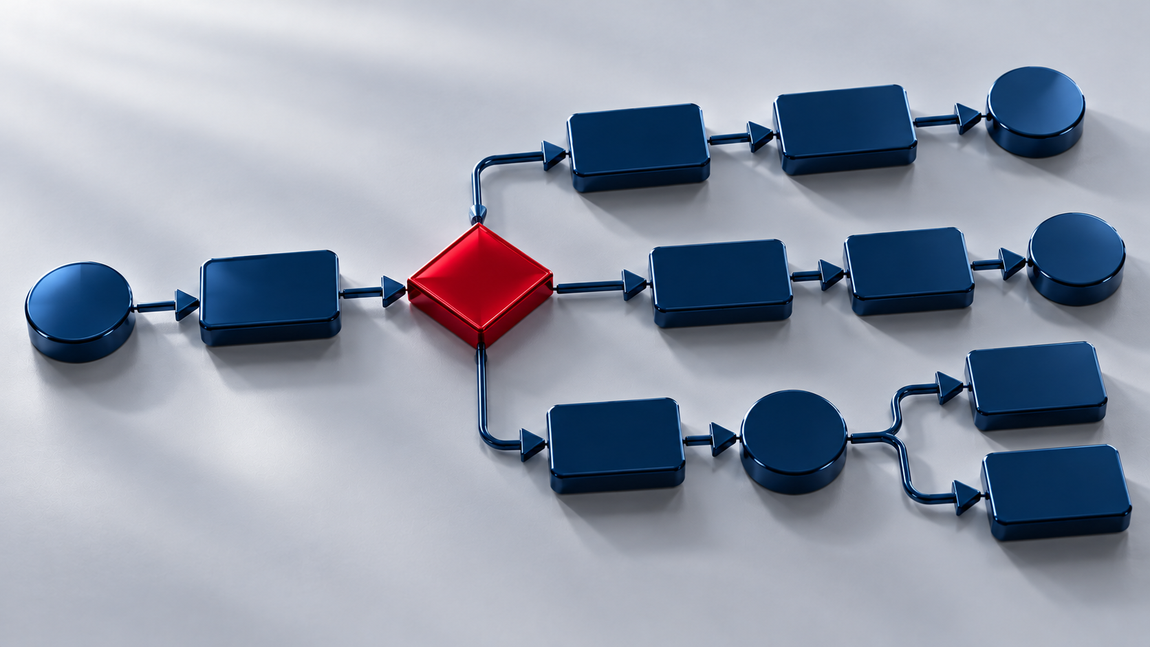 Flowchart of navy automation nodes with a red decision node