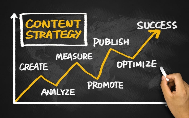 Analyzing and Measuring the Success of Seasonal Content