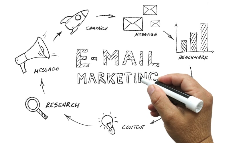 Examples of Dynamic Content in Action