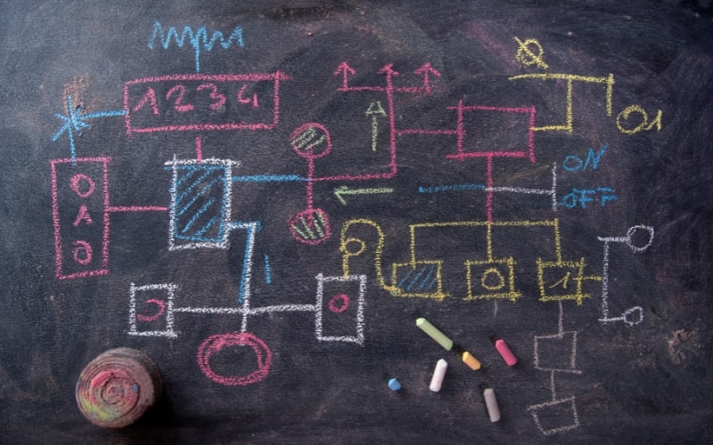 Schema Markup and Structured Data Tools: Enhancing Search Results