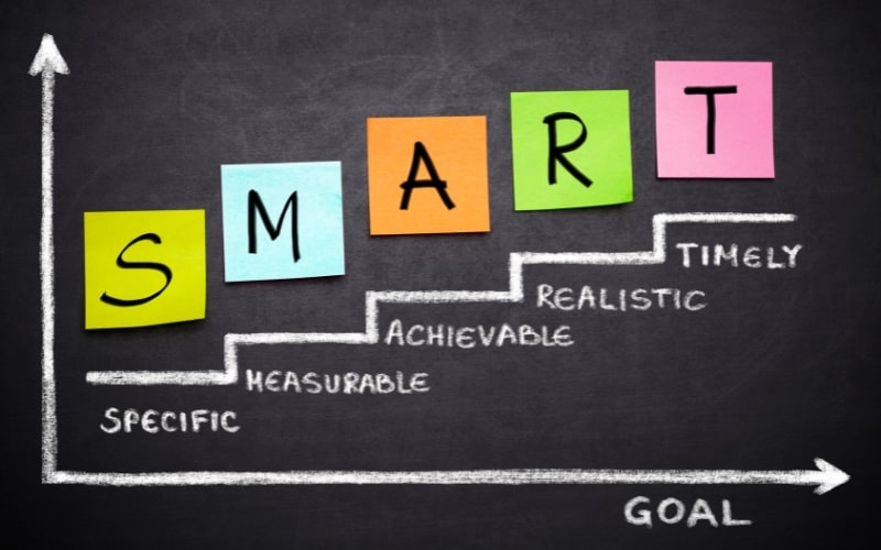 The Process of Setting SMART Goals