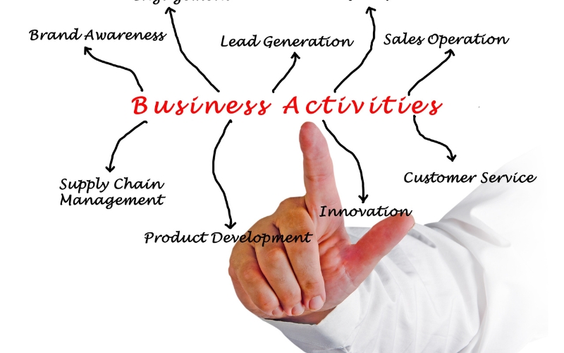 Focus on Core Business Activities How Outsourcing Digital Marketing Enables Businesses to Thrive