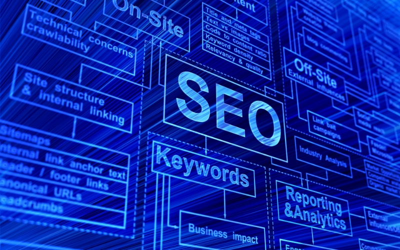 Measuring the Impact of Onsite SEO on Your Website Traffic