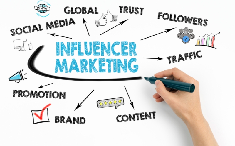 Understanding the Power of Influencer Marketing