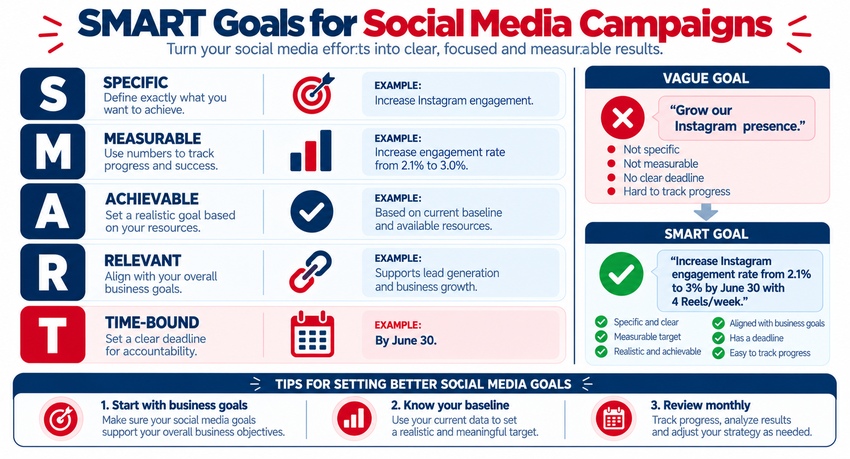 smart_social_media_goals